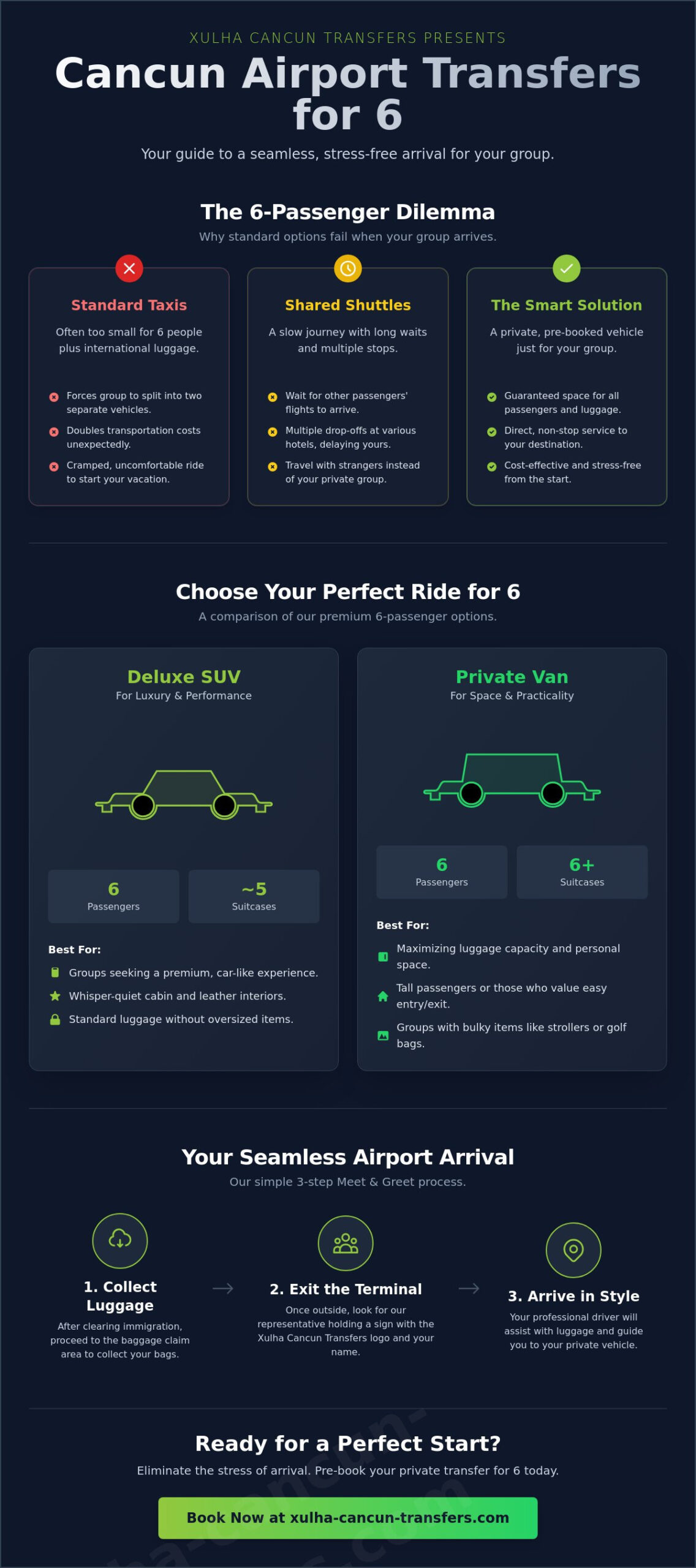 Cancun Airport Transfer for 6 Passengers: SUV vs. Van Comparison