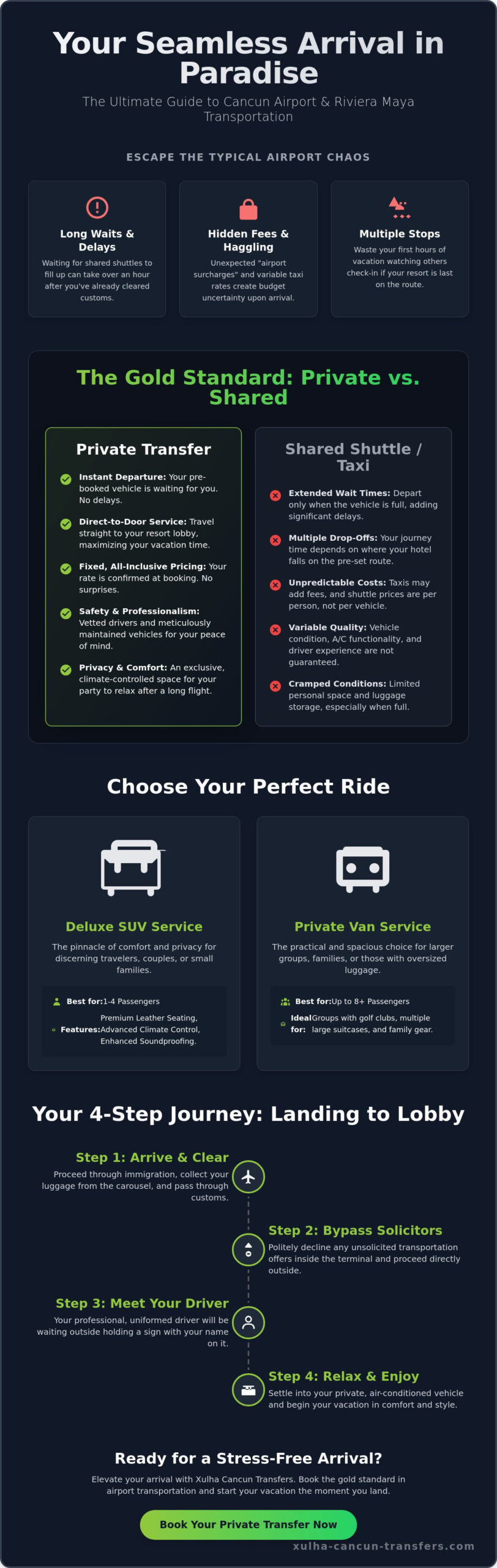 Cancun Airport to Riviera Maya Transportation: The 2026 Private Transfer Guide