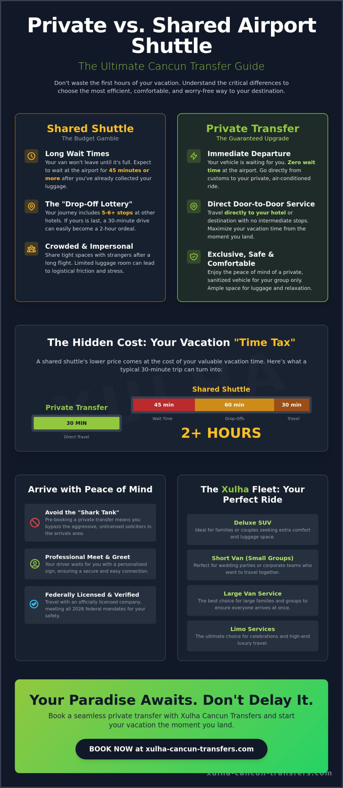 Private vs. Shared Shuttle in Cancun: Which Transfer Should You Choose in 2026?